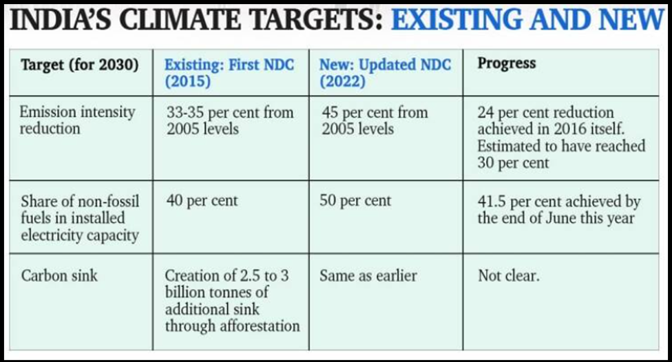 OCS Prelim 2024 (Answer Keys & Detailed Explanation) 7 word image 9185 7
